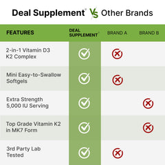 DEAL SUPPLEMENT daily-use packaging emphasizes gluten-free and non-GMO quality.