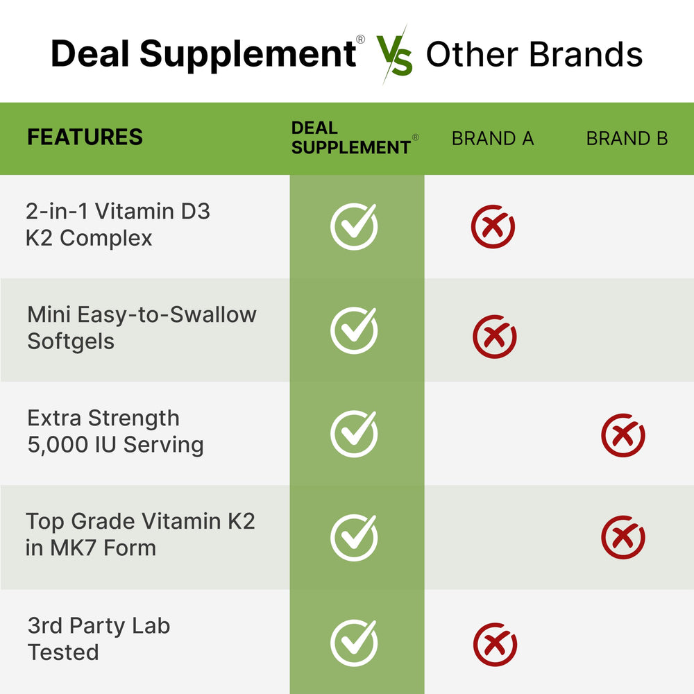 DEAL SUPPLEMENT label notes gluten-free and dairy-free for sensitive users