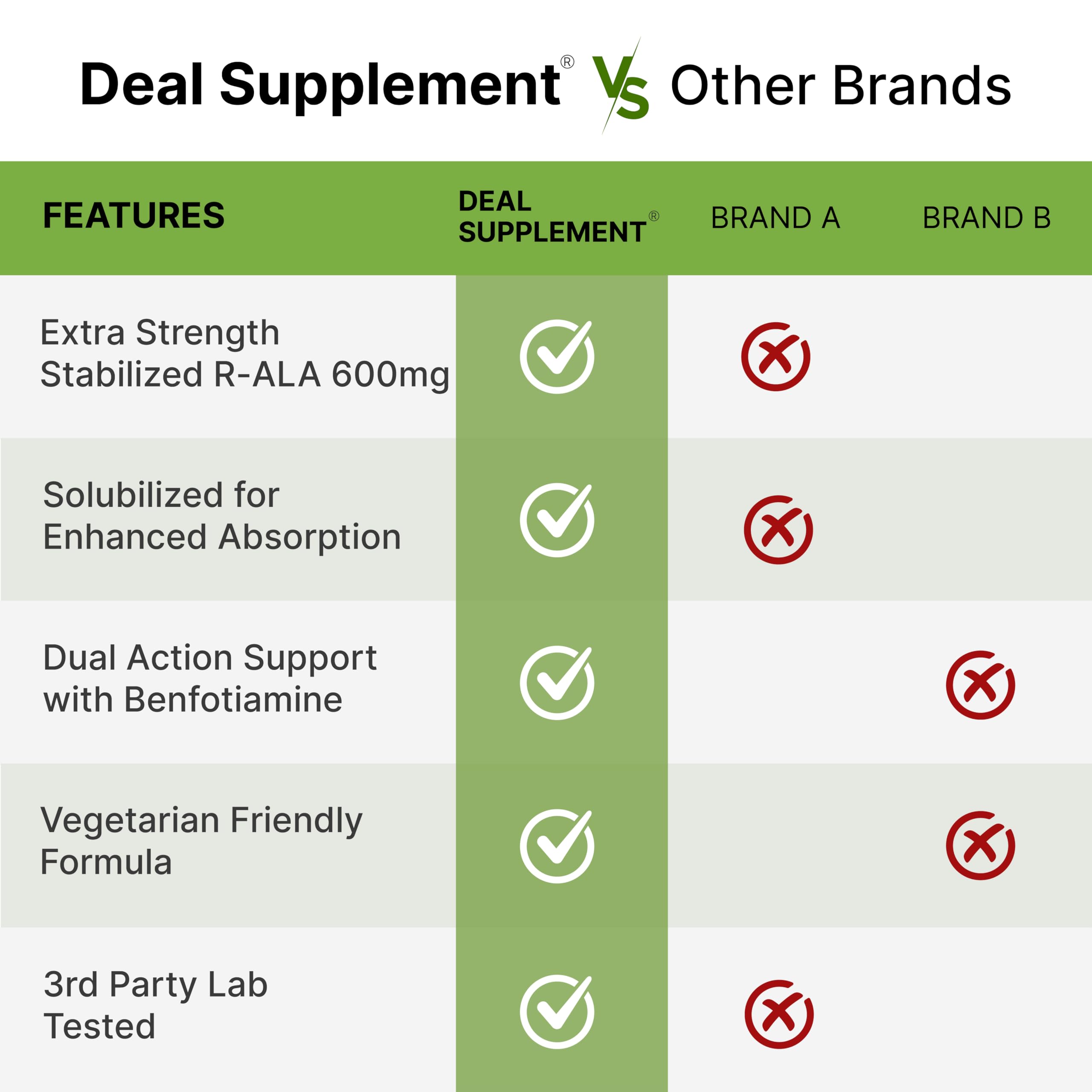 DEAL SUPPLEMENT front label shows 600mg R-ALA and 300mg Benfotiamine.