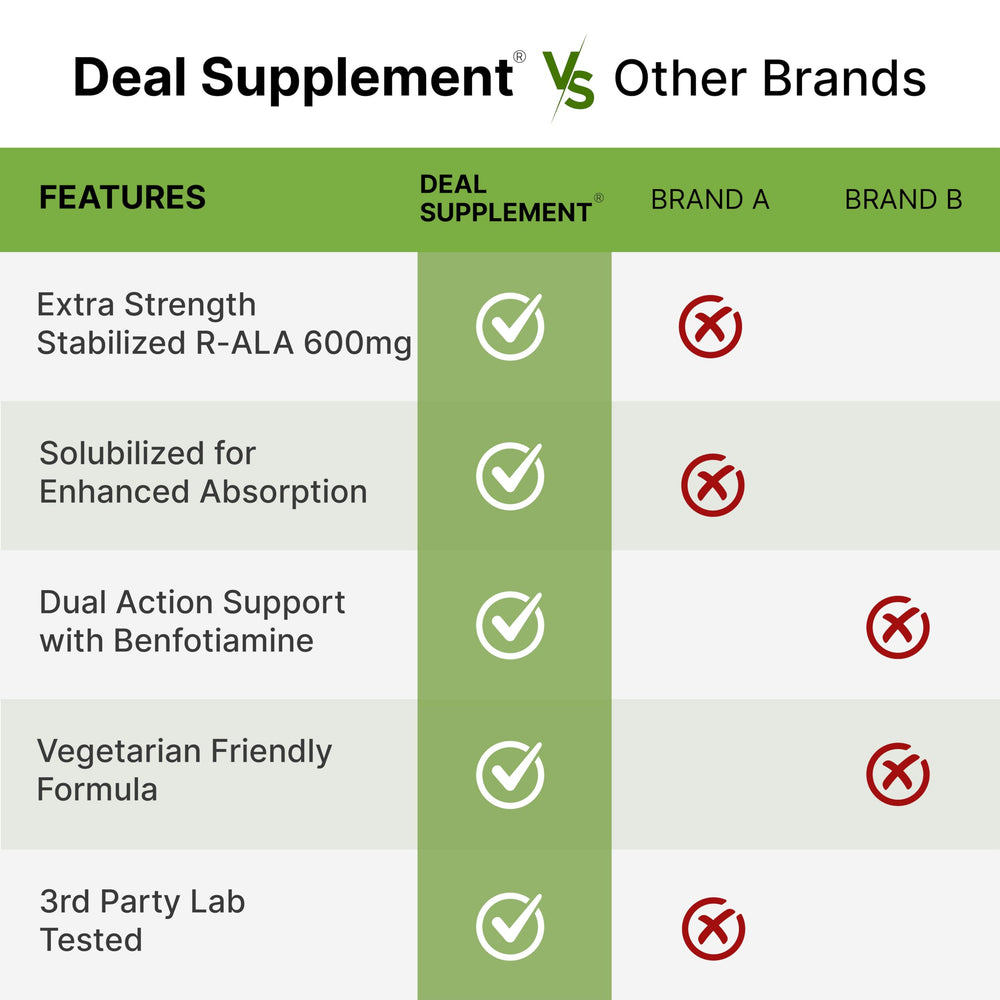 DEAL SUPPLEMENT front label shows 600mg R-ALA and 300mg Benfotiamine.