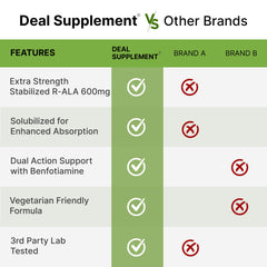 DEAL SUPPLEMENT front label shows 600mg R-ALA and 300mg Benfotiamine.