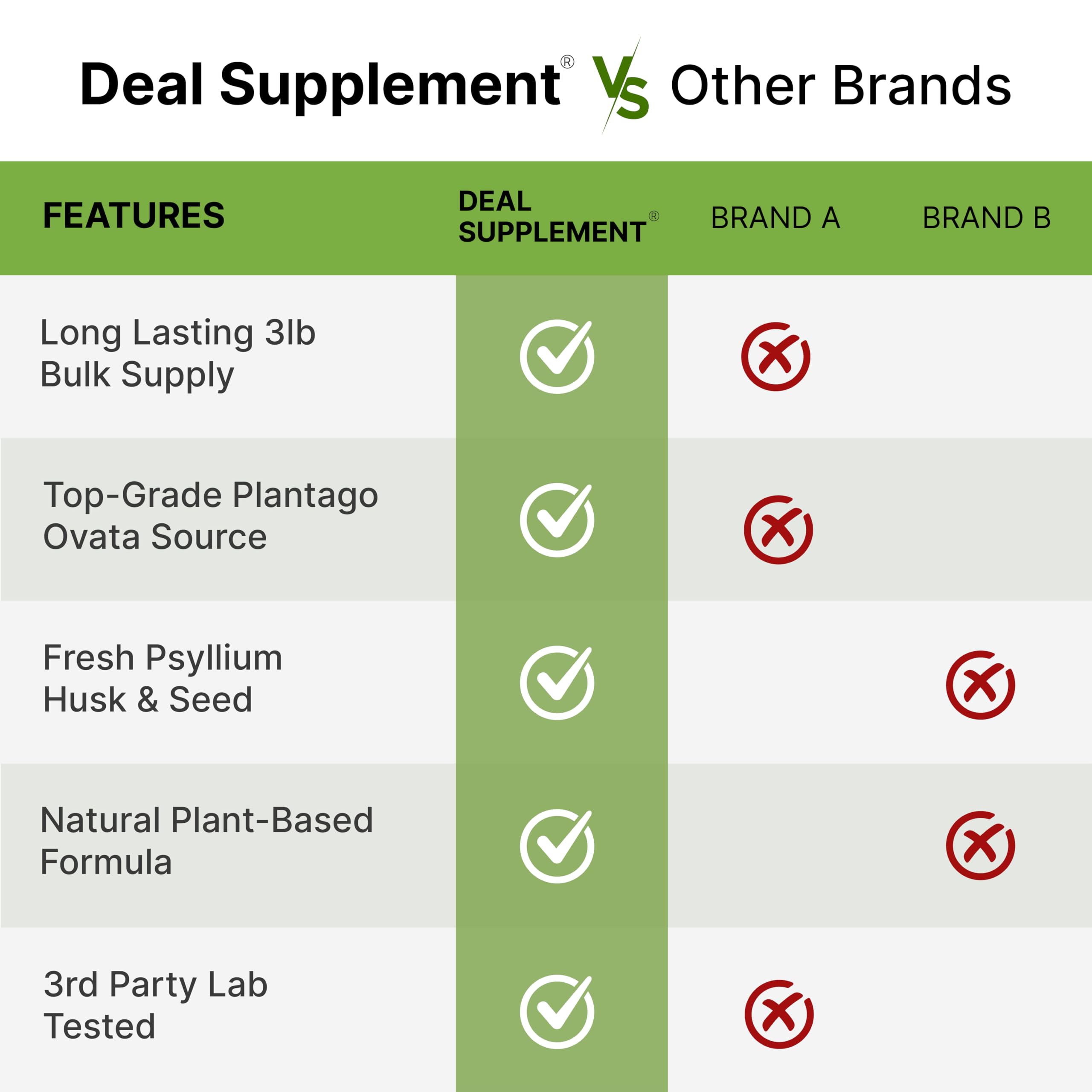 Deal Supplement organic psyllium husk powder is lab-tested and non-GMO.