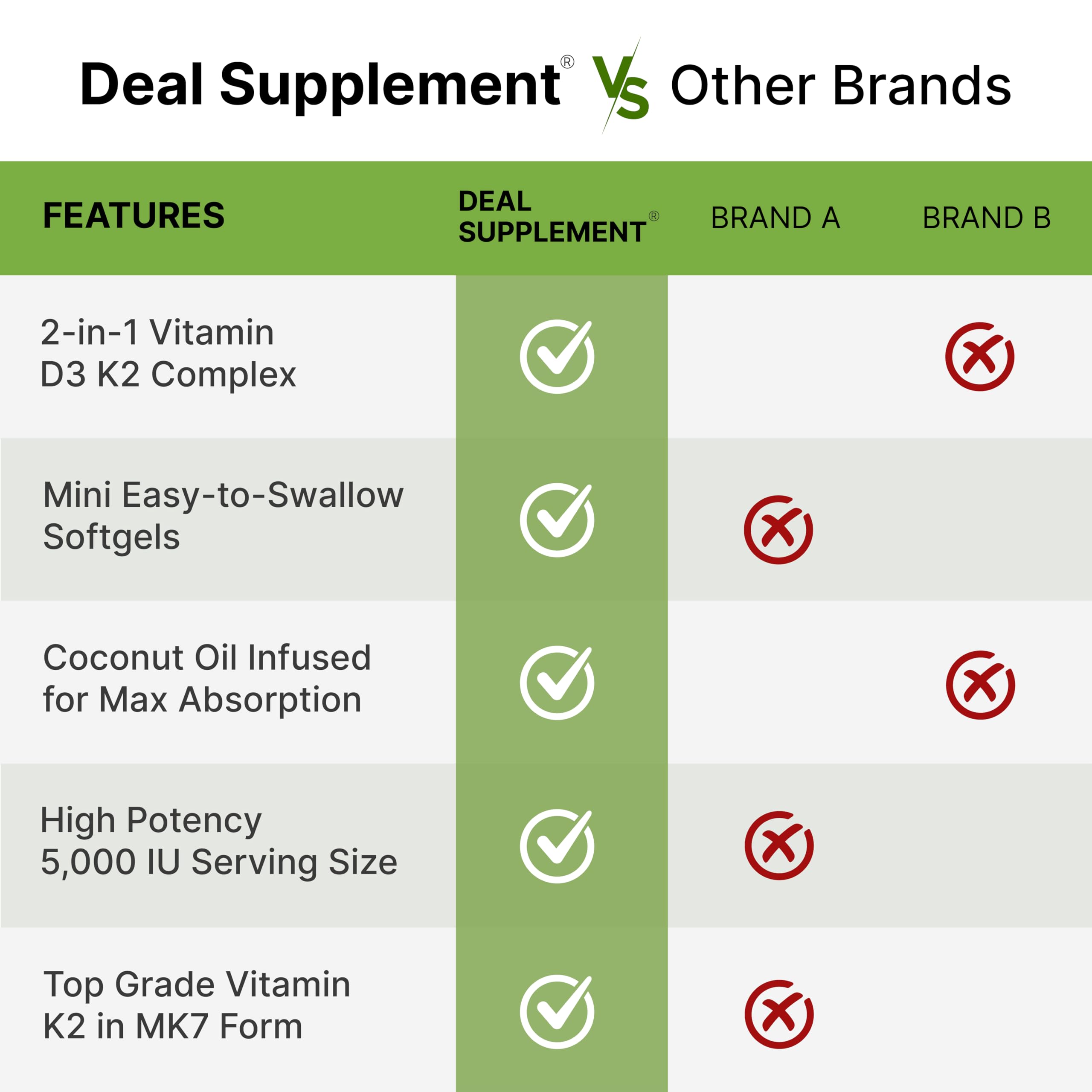 DEAL SUPPLEMENT packaging on shelf conveys trusted quality and clear labeling