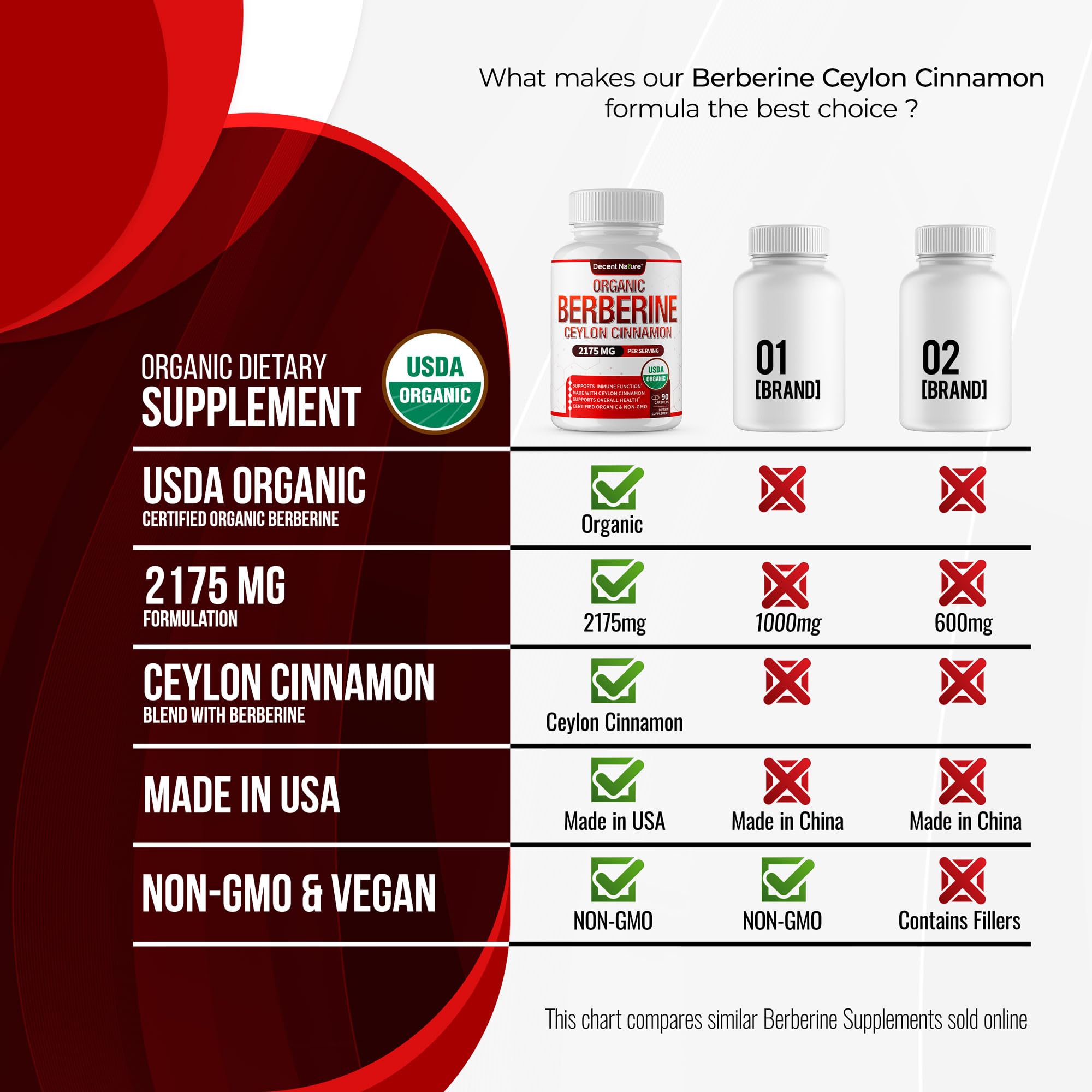 Decent Nature 90-capsule bottle for a month.