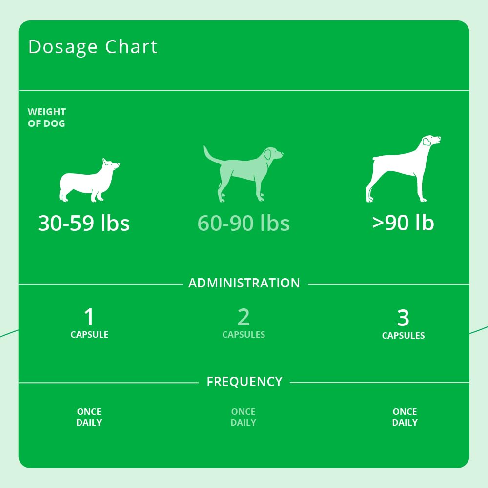 Dechra Eicosa3FF SnipCaps capsule with removable tip for flexible dosing