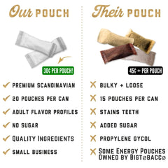 Deckiez caffeine pouch wintergreen highlights refreshing flavor and 50 mg caffeine