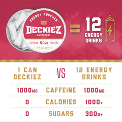 Deckiez Energy Pouches easy-use demonstration between gum and cheek