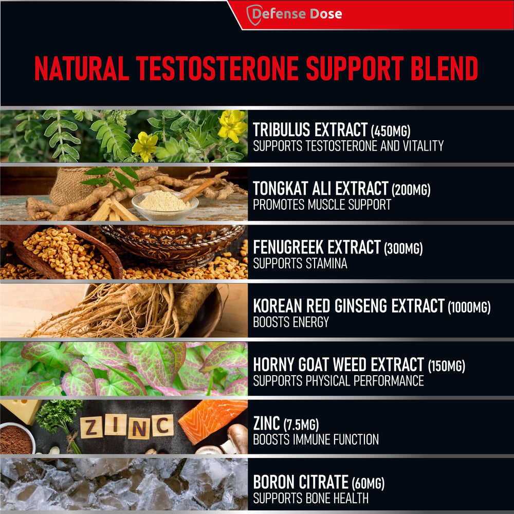 Defense Dose ingredients close-up featuring Tribulus and Tongkat Ali for endurance potential