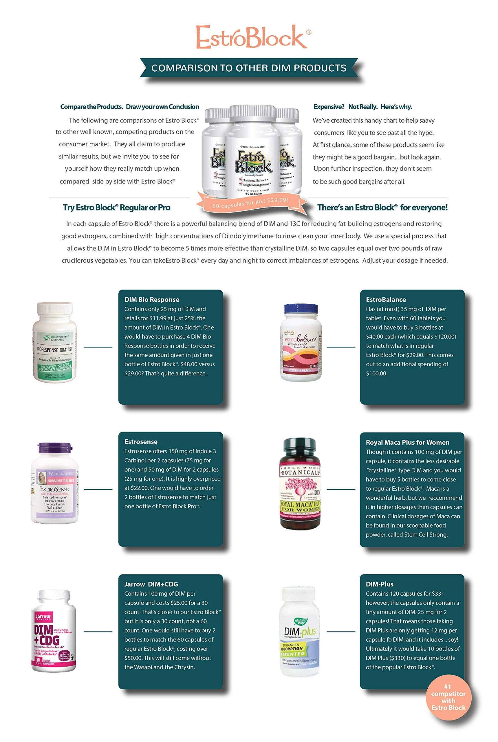 EstroBlock botanicals collection photo emphasizing natural nutrients for everyday resilience.