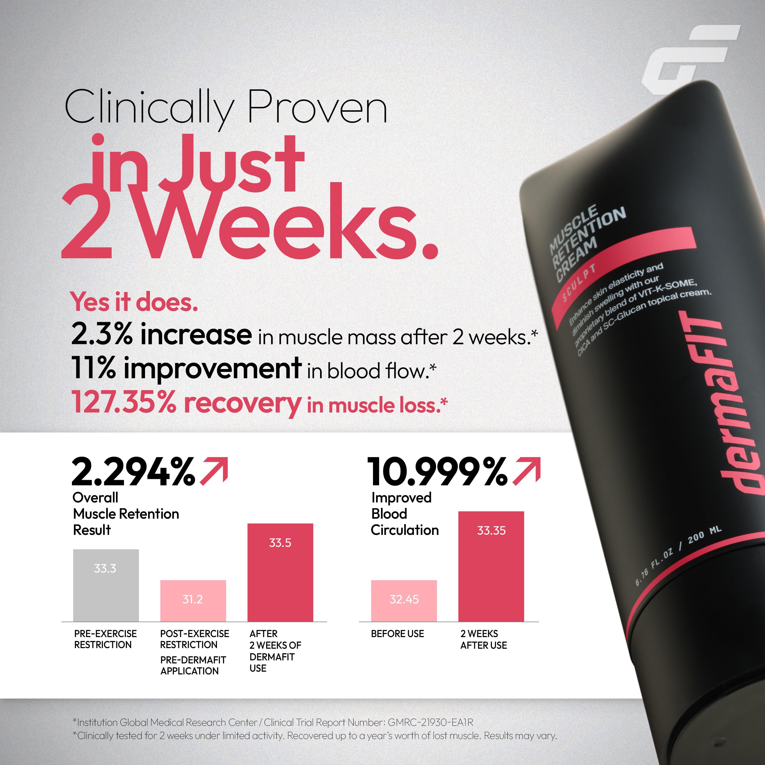 dermaFIT Sculpt post-workout application ready to soothe targeted muscles
