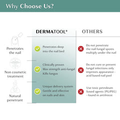 DERMATOOL tolnaftate 1% active ingredient delivers extra-strength support