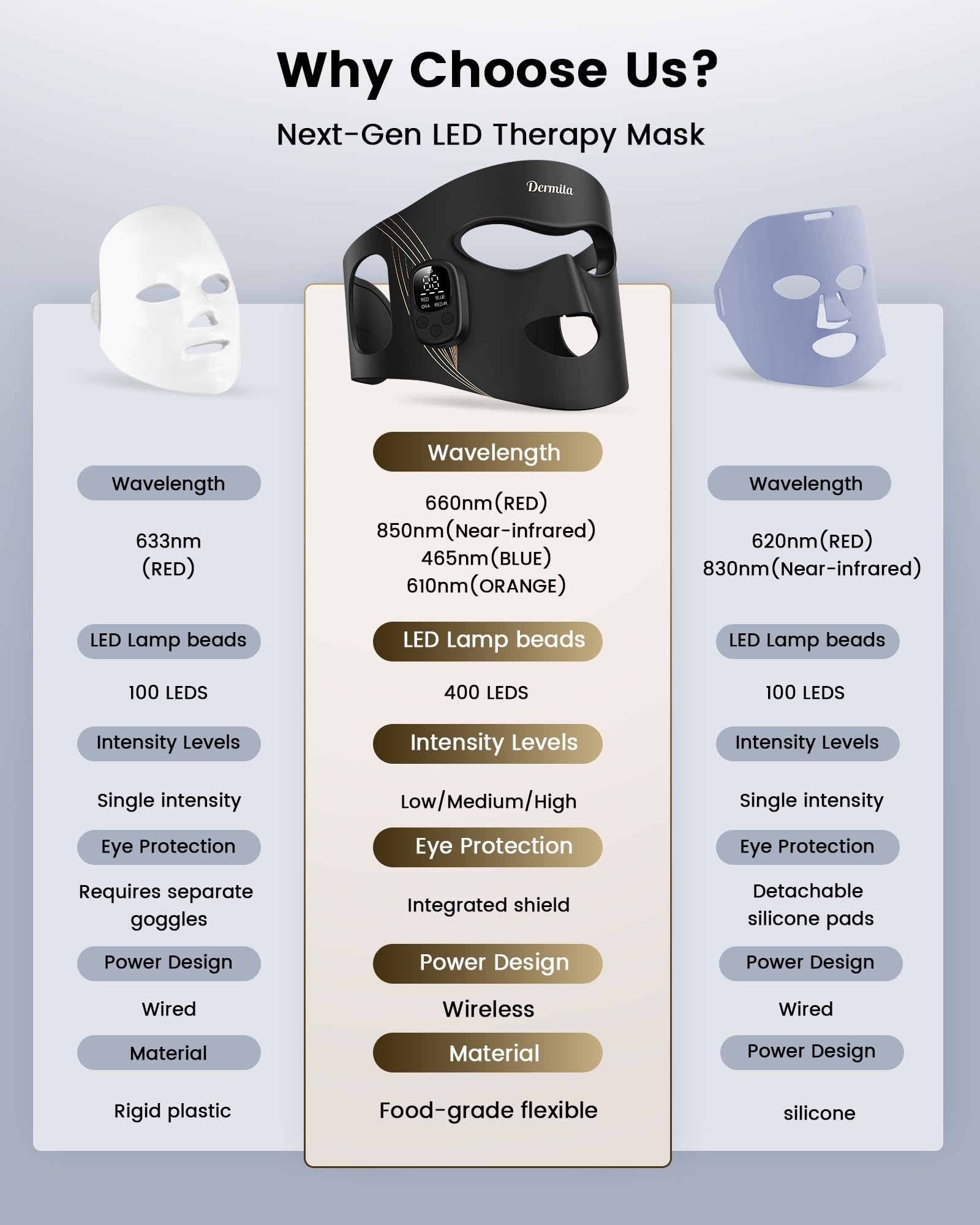 Dermita compact, rechargeable mask ideal for home and travel.