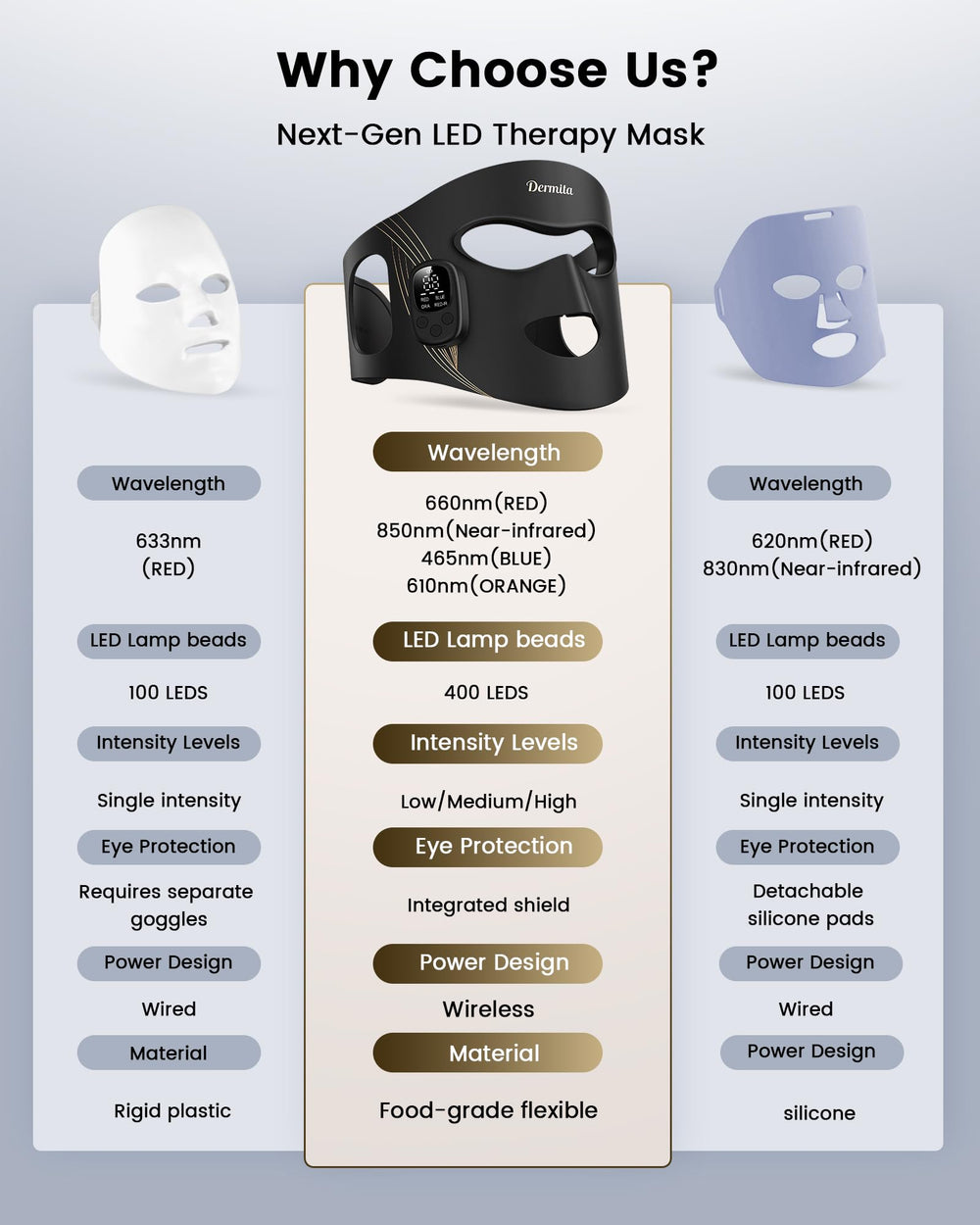Dermita compact, rechargeable mask ideal for home and travel.