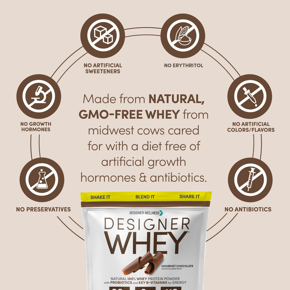 Designer Wellness Designer Whey nutrition panel showing 20g protein per serving.