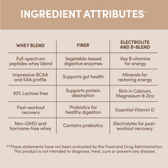 Designer Wellness Designer Whey probiotic fiber icon on packaging