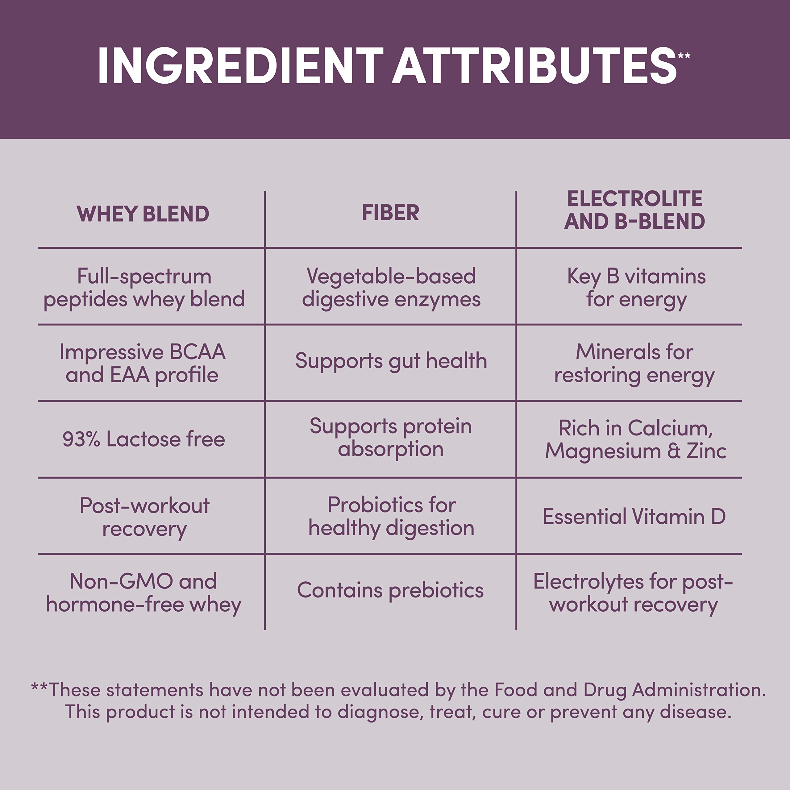 Designer Wellness Designer Whey probiotics support digestion.