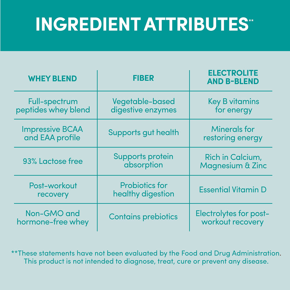Designer Wellness Gluten-free and Kosher badge on packaging for dietary options
