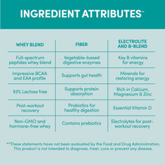 Designer Wellness Gluten-free and Kosher badge on packaging for dietary options