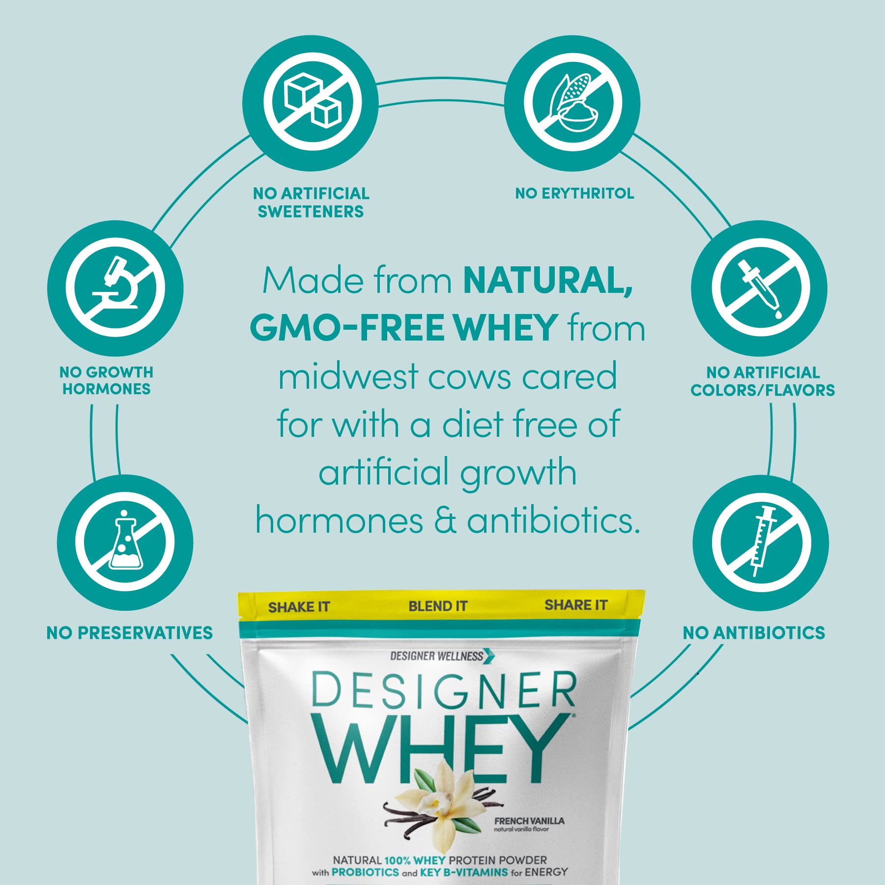 Designer Wellness Probiotics blend visual with lactobacillus strains for digestion support