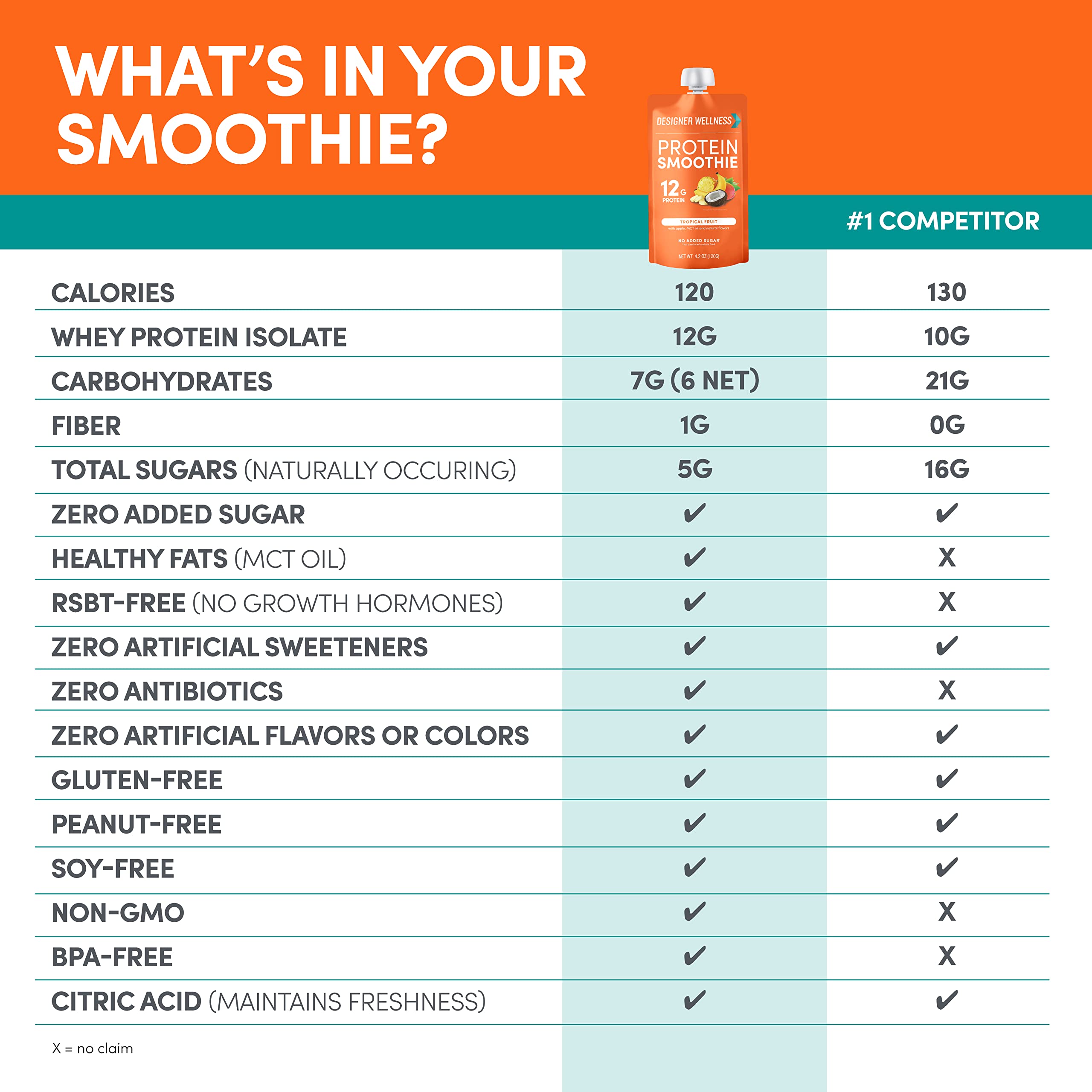 Designer Wellness Protein Smoothie low carb, zero added sugar in pouch.