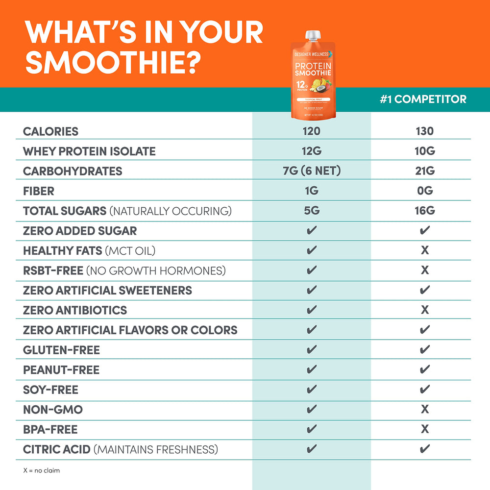 Designer Wellness Protein Smoothie low carb, zero added sugar in pouch.