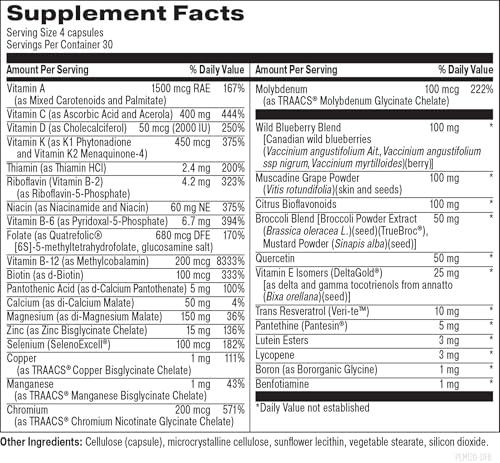 Designs for Beauty Foundation ingredients chart, illustrating lutein and zinc components.