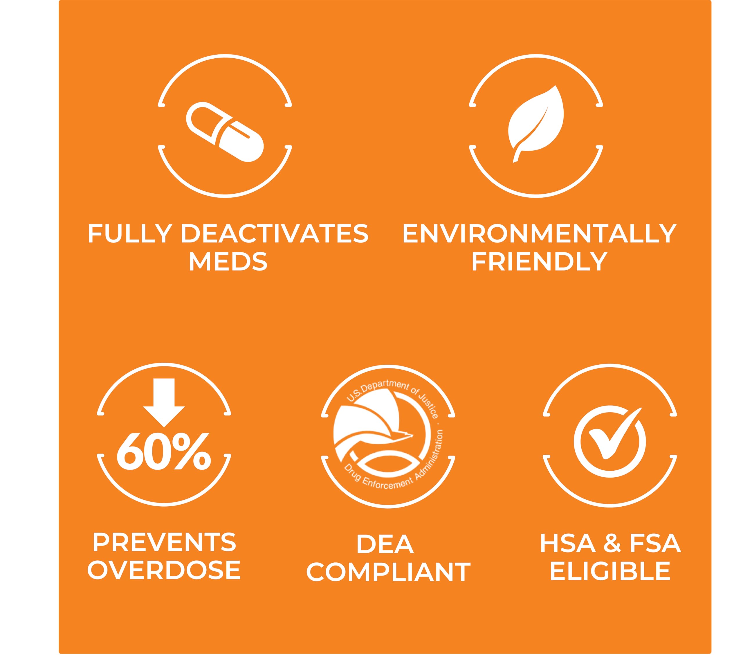 DETERRA activated carbon pouch highlights the deactivation process.