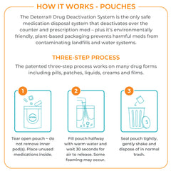DETERA pouch in use for safe disposal in household trash.
