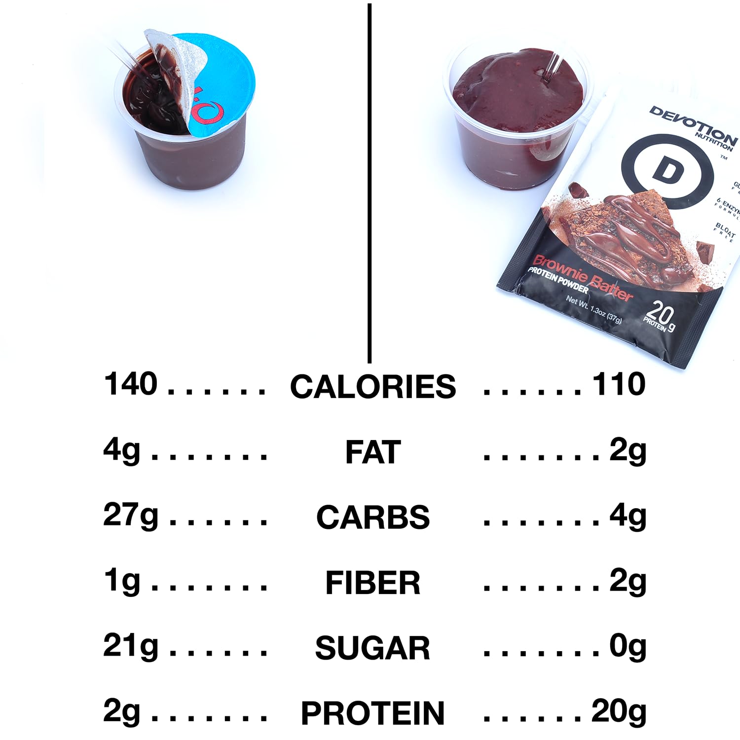 Devotion Nutrition Buttery Blend packets for creamy shakes