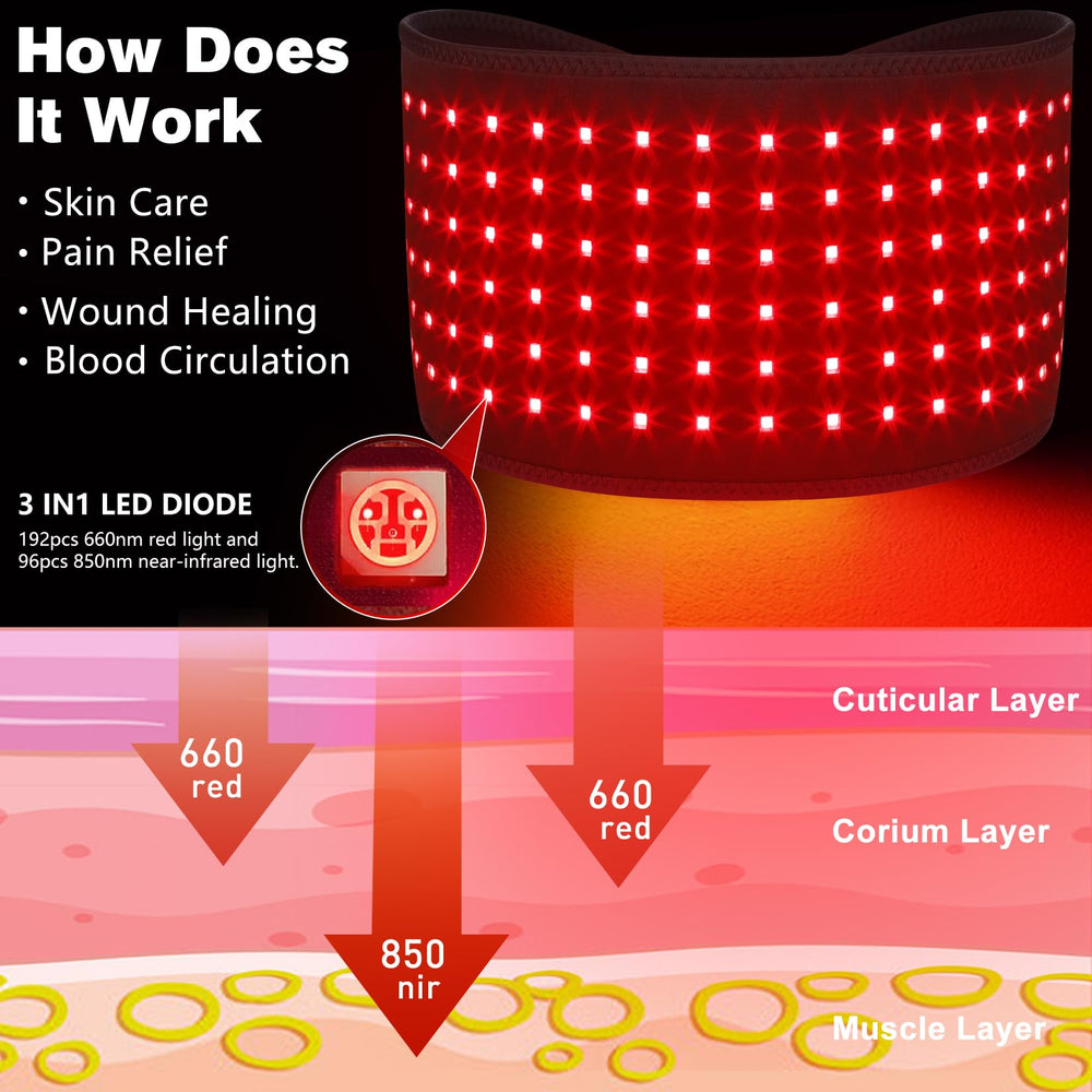 DGXINJUN device with separate red and infrared light modes