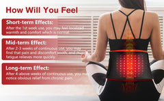 DGXINJUN wearable wrap on lower back for hands-free therapy.