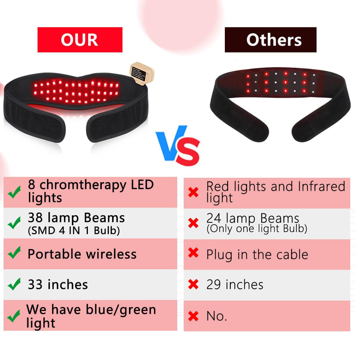 DGYAO blue light applied to skin to address surface inflammation.