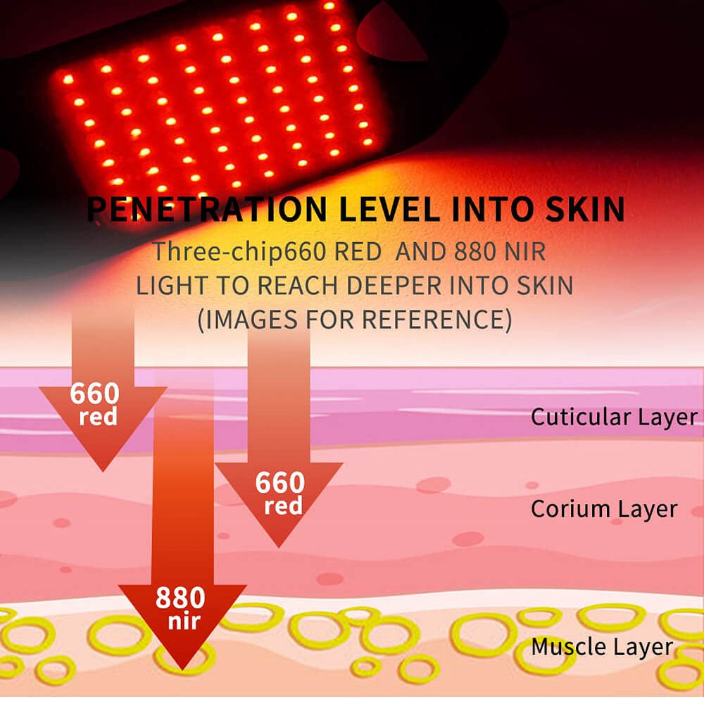 DGYAO flat soft LED surface stays comfortable during wear