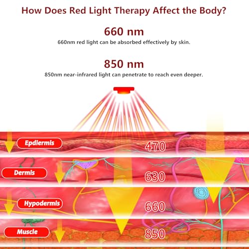 Close-up of LED panels on the wrap for targeted near-infrared therapy.
