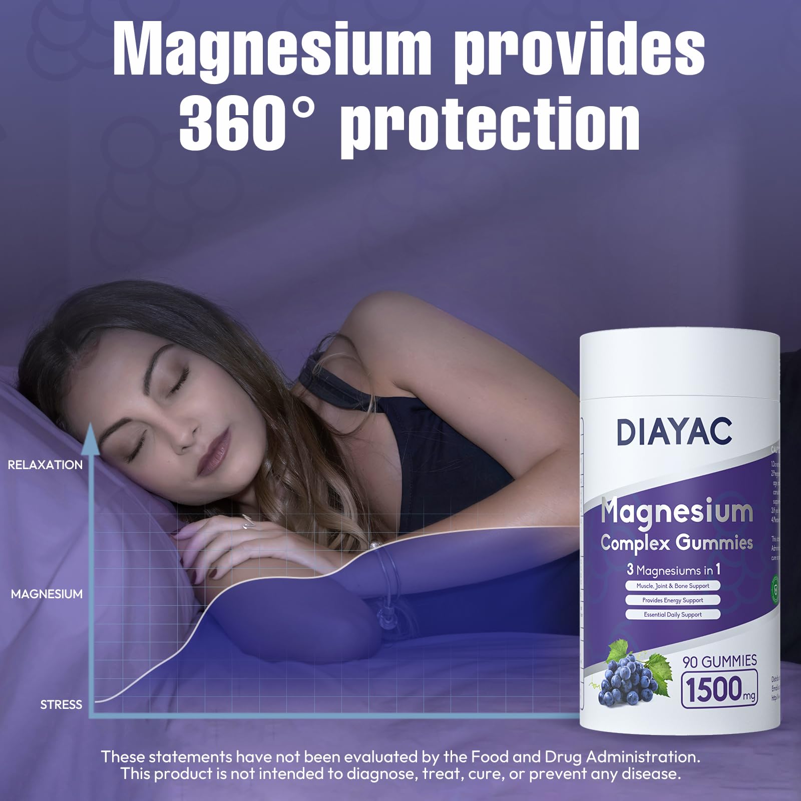 Gummies individually wrapped for convenient on-the-go magnesium boosts