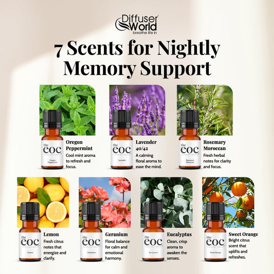 DIFFUSER WORLD Geranium essential oil bottle for skincare and calming spaces.