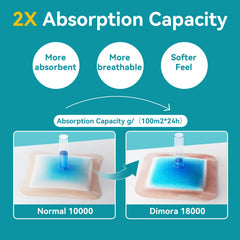 Dimora high-absorption dressing close-up illustrating capacity for viscous exudate.