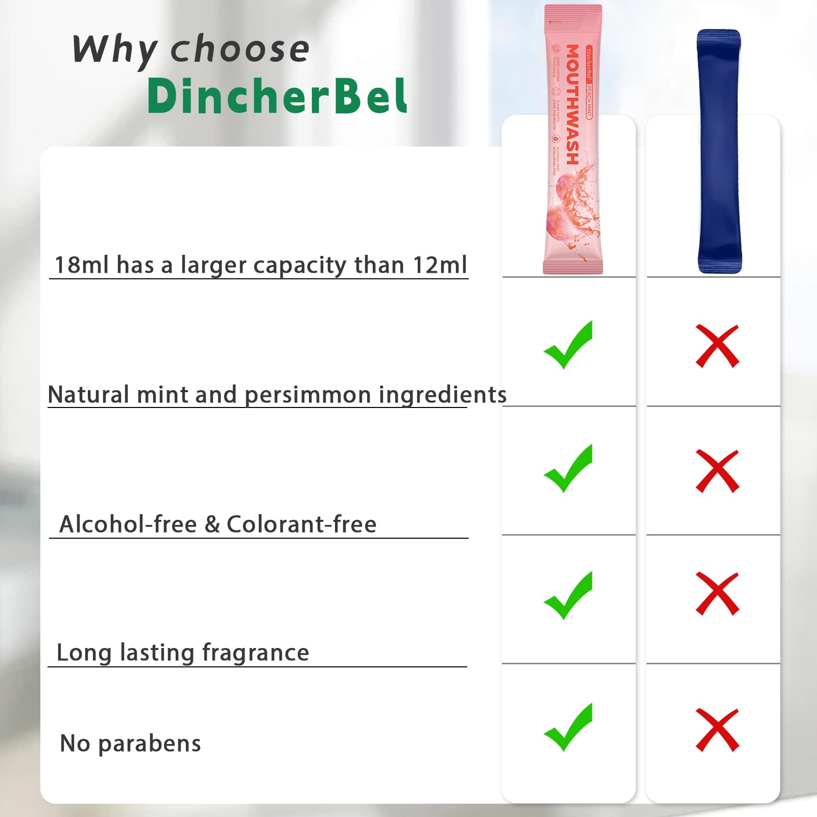 DincherBel fluoride-free formula suits sensitive teeth and gums while traveling.
