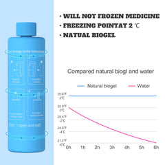 DISONCARE gel-technology bottle maintains cooling for extended outdoor use.