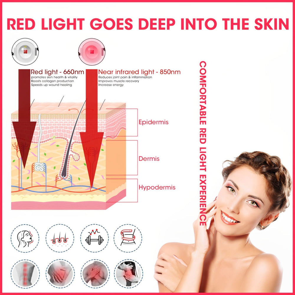 DMMBMFC Red Light Therapy Lamp close-up of 660nm and 850nm LEDs for targeted exposure.