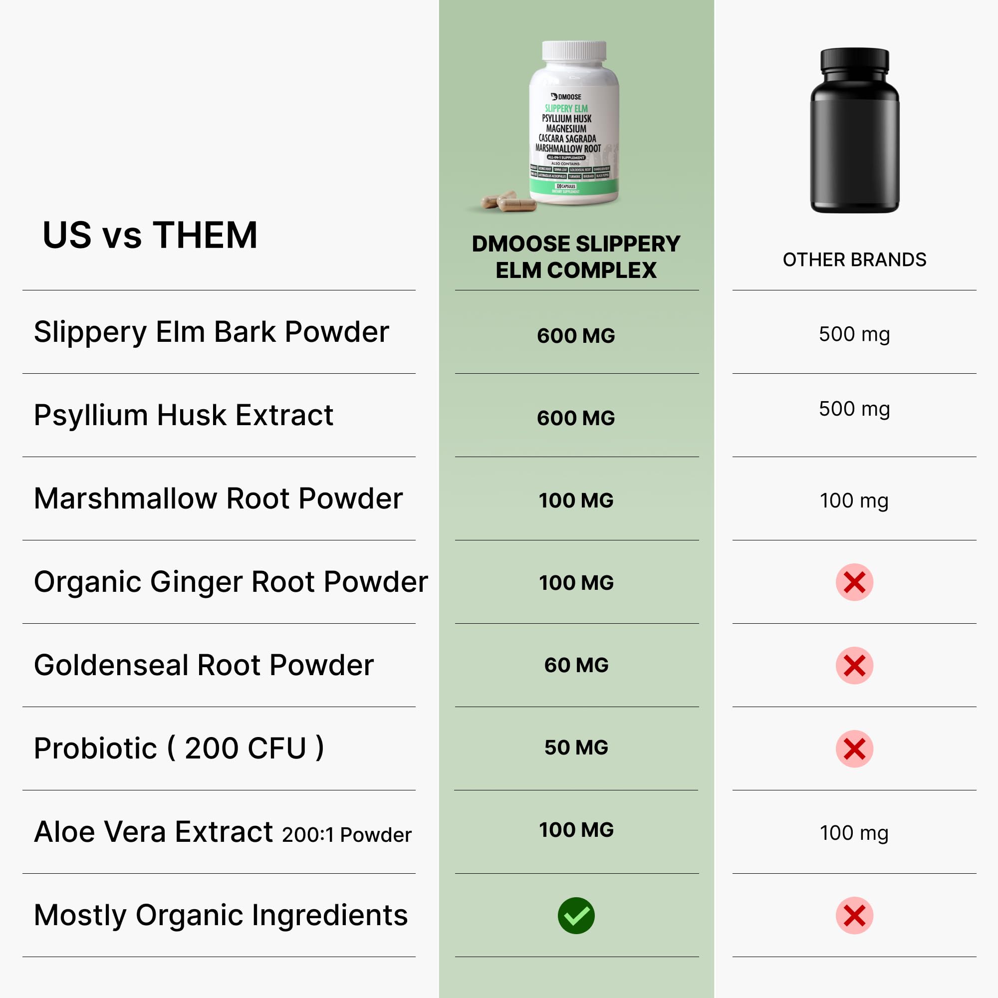 DMoose Fitness Slippery Elm Bark packaging box showcases multi-ingredient blend