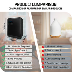 DMPWNEBL waterless diffuser black finish complements modern interiors