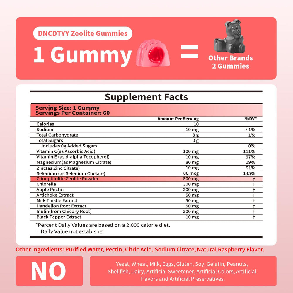 Two-pack DNCDTYY Zeolite Detox gummies packaging on display.