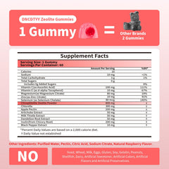 Two-pack DNCDTYY Zeolite Detox gummies packaging on display.