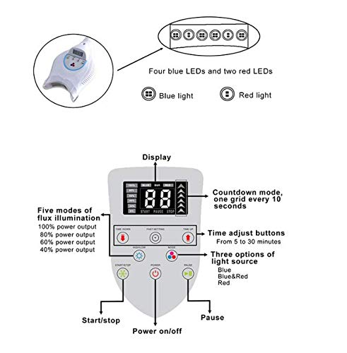 Doc.Royal MD-669 four power levels enable flexible treatment timing