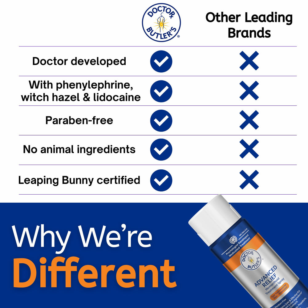 Doctor Butler's Advanced Relief spray close-up highlights lidocaine for fast comfort.