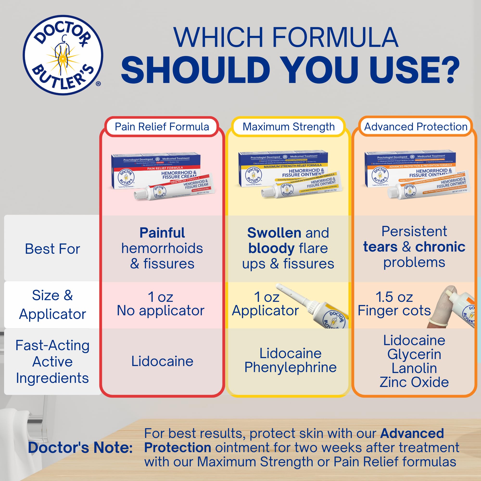 Doctor Butler's tube-and-application scene shows easy daily use.