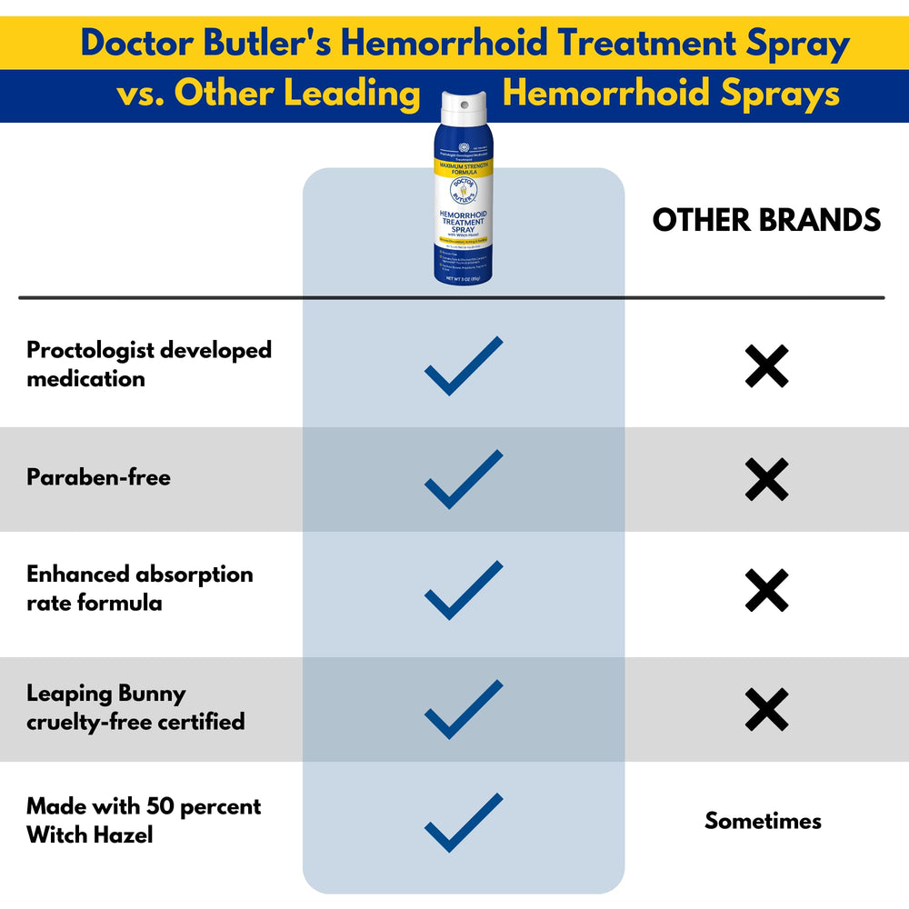 Doctor Butler's Hemorrhoid Spray with Aloe Vera highlights soothing skin protection.