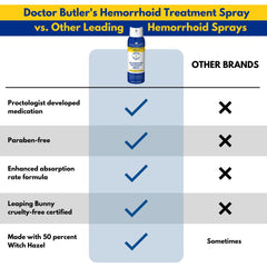 Doctor Butler's Hemorrhoid Spray with Aloe Vera highlights soothing skin protection.