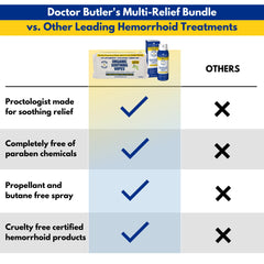 Soft Doctor Butler's wipes for everyday cleansing and sensitive skin care.